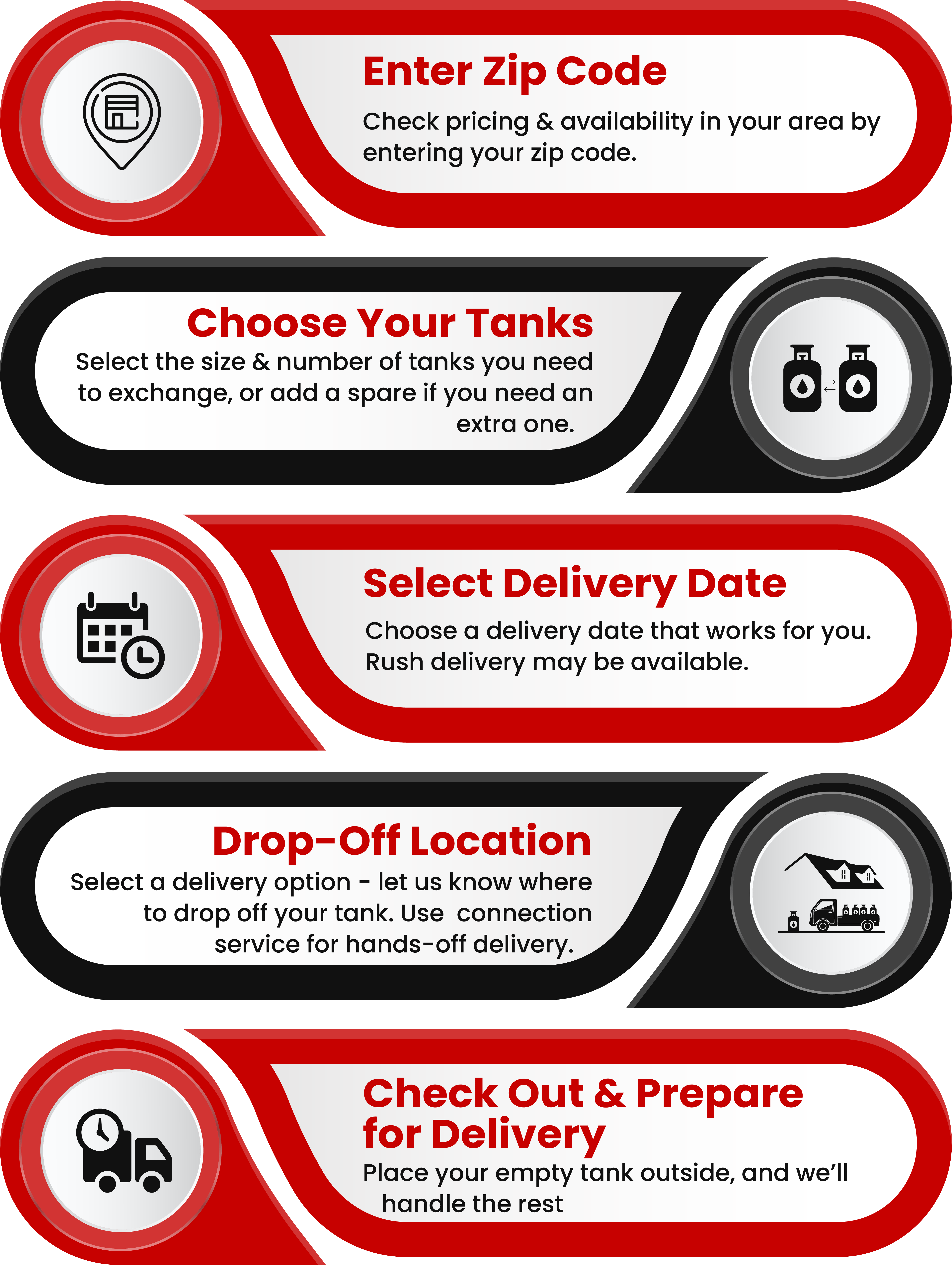 Tank Exchange Workflow